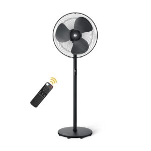 Atomberg Renesa Pedestal Fan